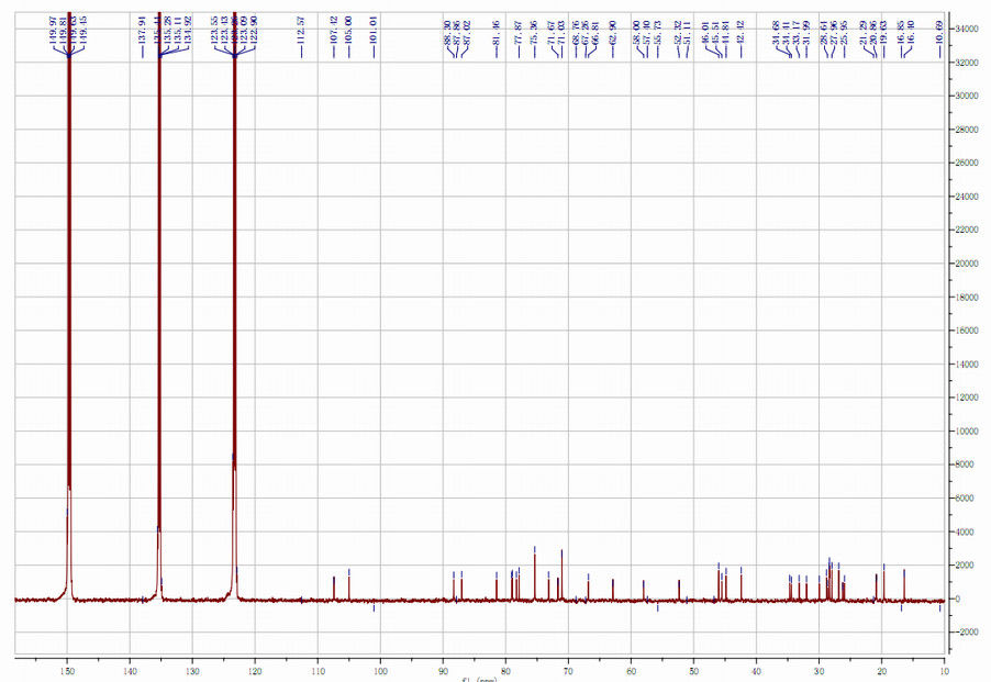 Funzione cuore-polmoni migliorante antinfiammatoria HPLC-ELSD della radice dell'astragalo di 98+% Astragaloside 4