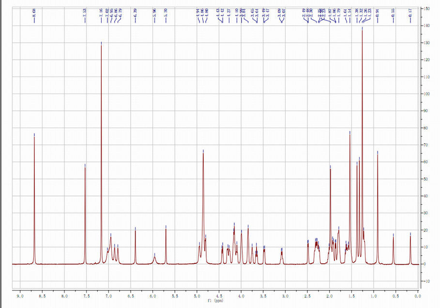 Funzione cuore-polmoni migliorante antinfiammatoria HPLC-ELSD della radice dell'astragalo di 98+% Astragaloside 4